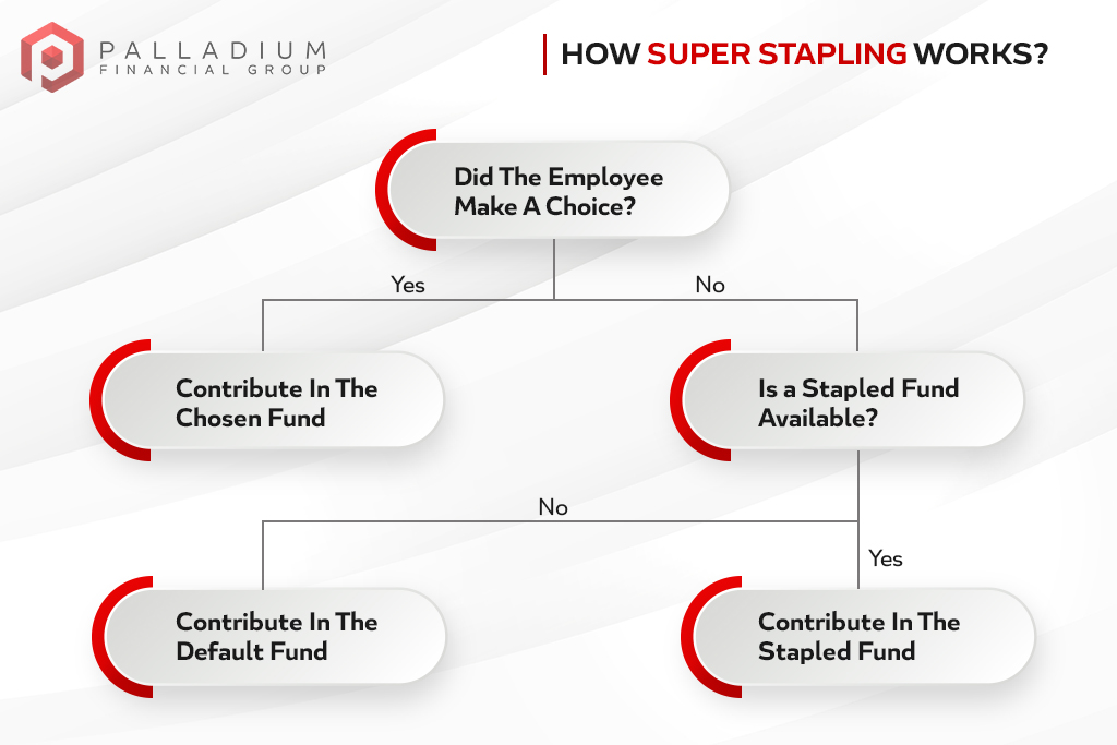 how super stapling works